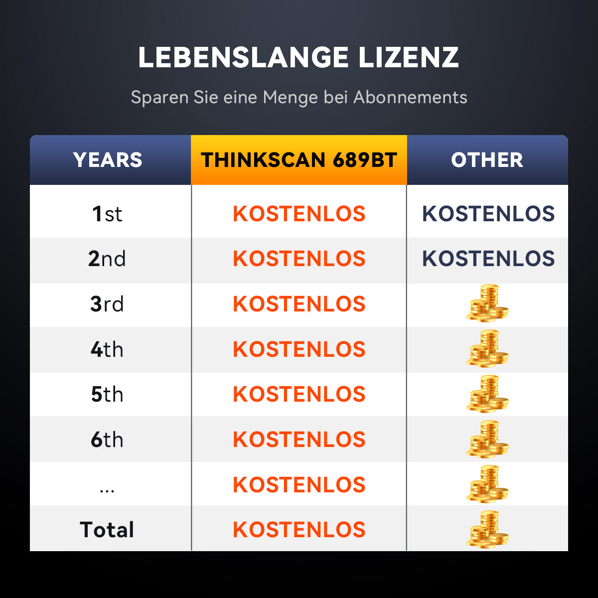 Scan-Tool ohne Abonnementgebühr - Thinkcar Thinkscan 689BT