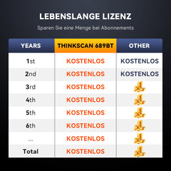 Scan-Tool ohne Abonnementgebühr - Thinkcar Thinkscan 689BT