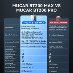 MUCAR BT200 MAX