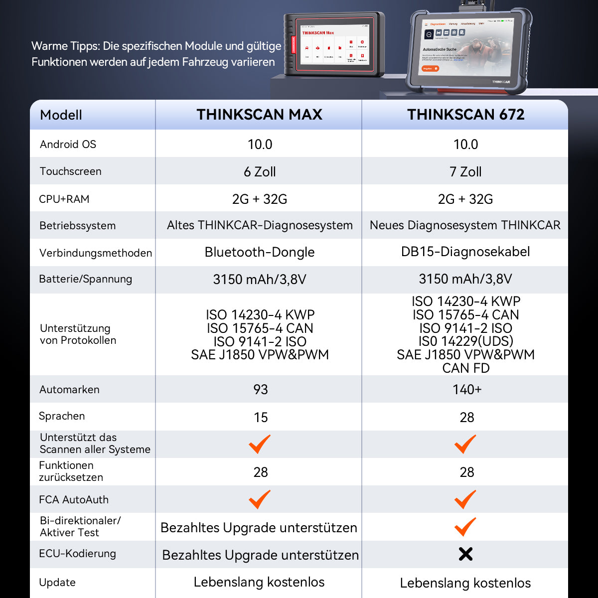 THINKSCAN MAX VS THINKSCAN 672