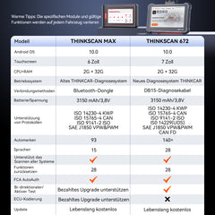 THINKSCAN MAX VS THINKSCAN 672