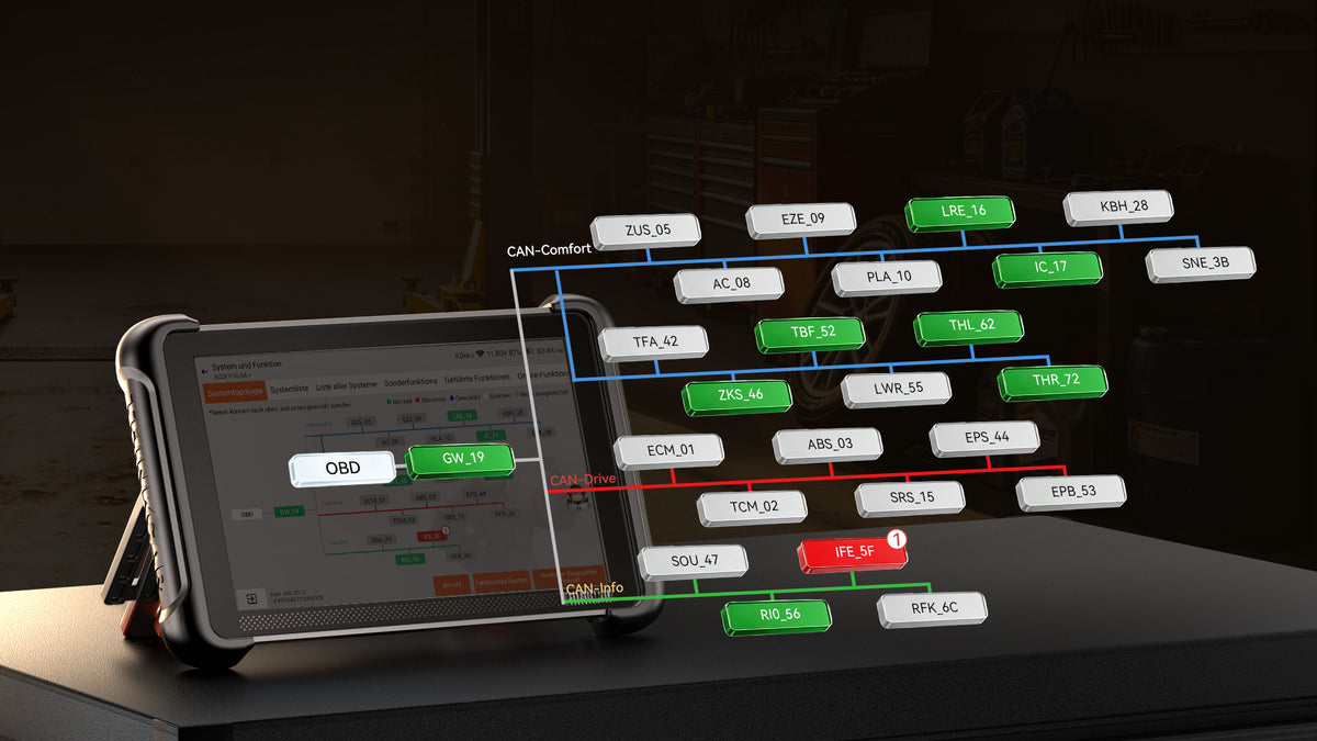 Systemtopologie
