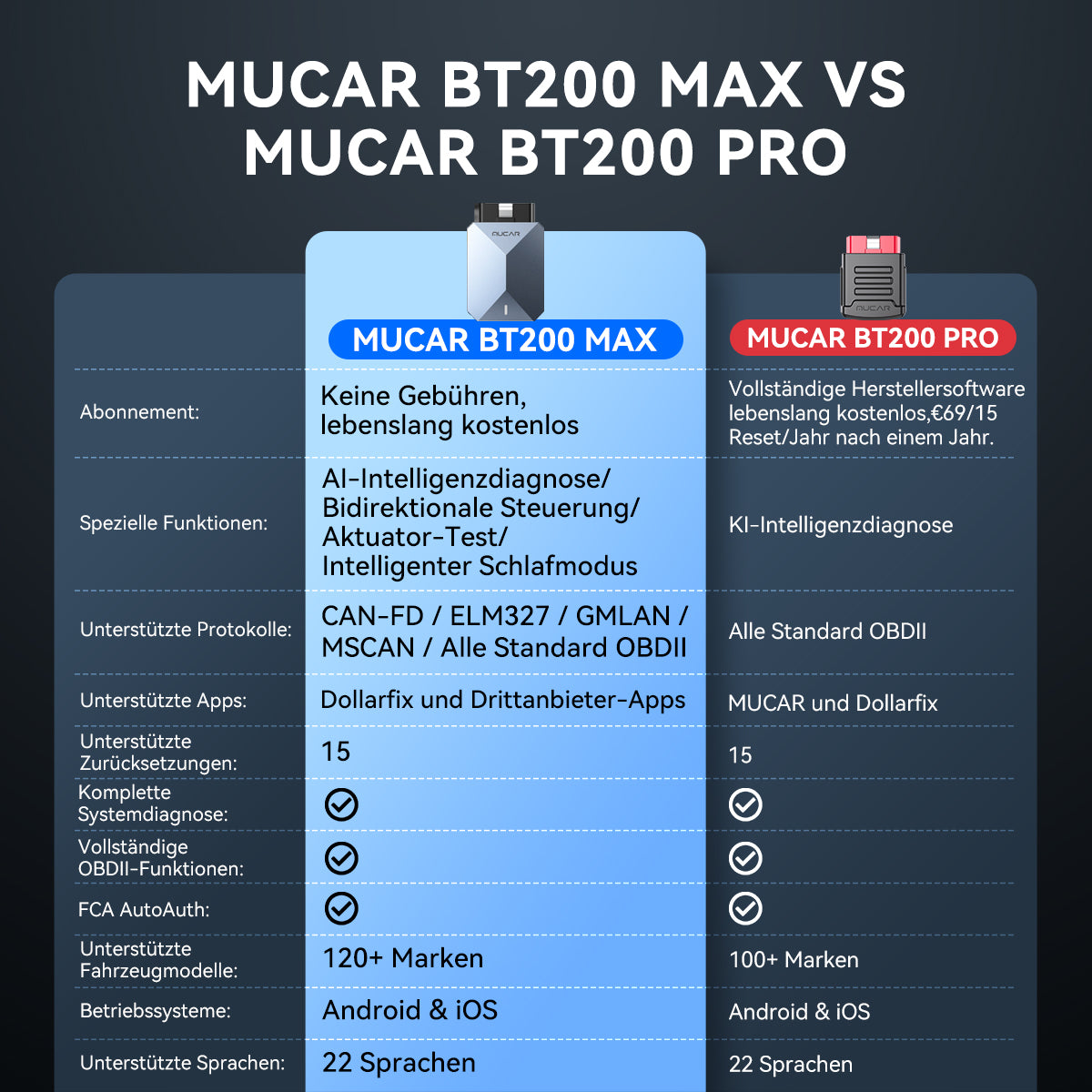 MUCAR BT200 MAX