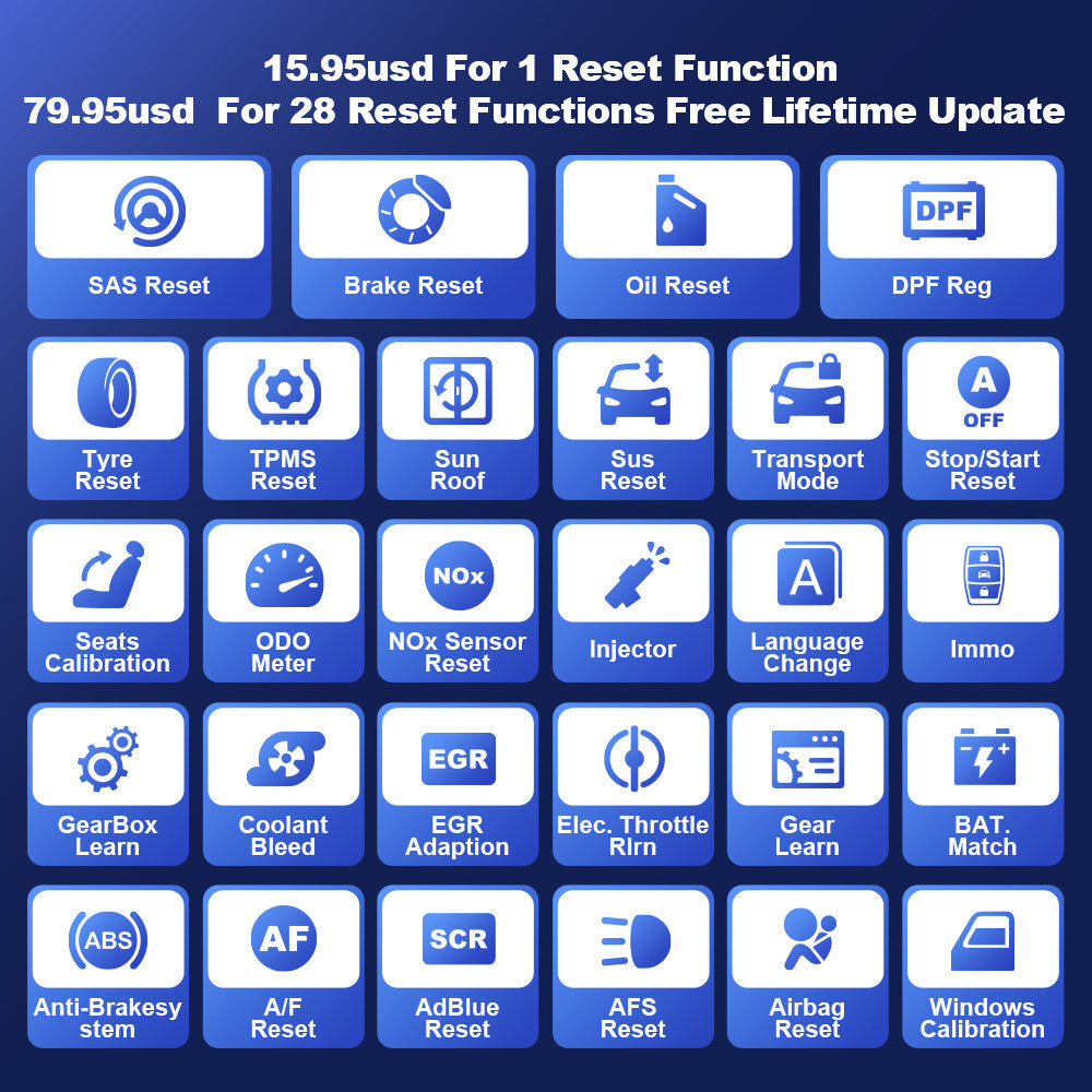 MUCAR CDE900/CDE900 PRO T-CODE 28 REST FUNCTION